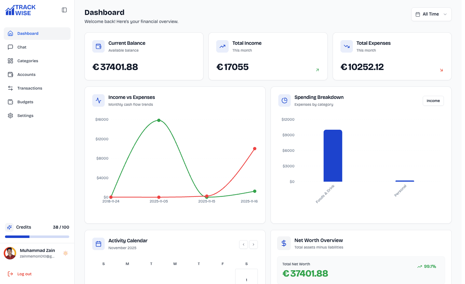 Track Wise AI-powered budget tracker dashboard showing expense tracking, financial analytics, budget progress, and account balances in a clean, modern interface